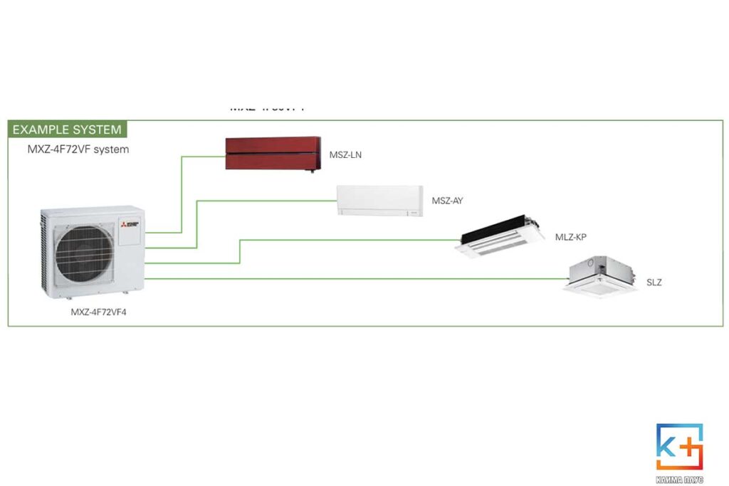 Energetska klasa hlađenja: do A+++