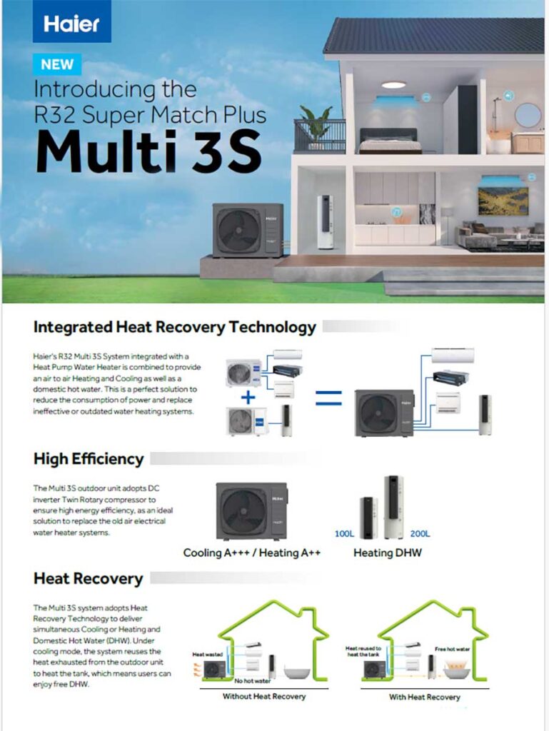 Haier Multisplit Klima Uređaji R32 – Do 5 Unutrašnjih Jedinica