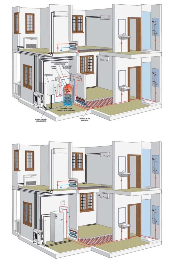 Napredni Mitsubishi PXZ sistem omogućava hlađenje, grejanje i toplu vodu uz jednu spoljašnju jedinicu. Kontaktirajte nas za ponudu i ugradnju.